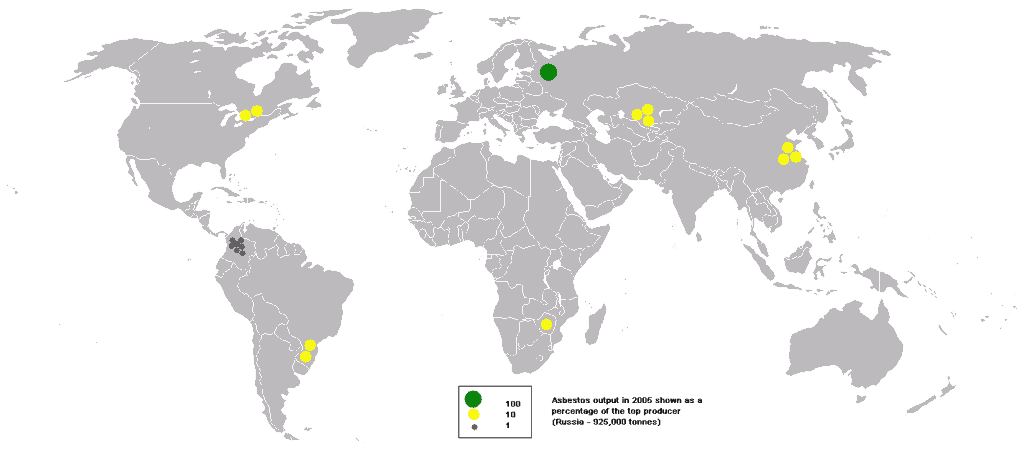 Asbestos Output